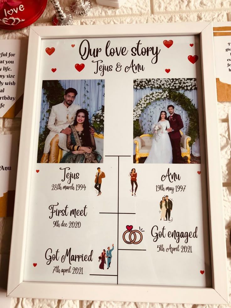 Custom Love Journey Photo Timeline Frame