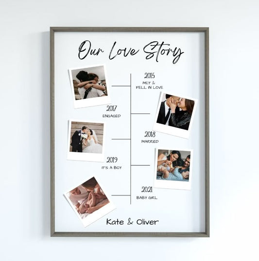 Custom Love Journey Photo Timeline Frame